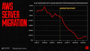 【APEX】開発者からのメッセージ：ゲームの信頼性アップデート