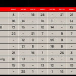 【ALGS】APAC N YEAR5 SP1 1プロリーグ1位はNOEZ FOXX圧勝!RIDDLEはボーダーでプロリ残留!
