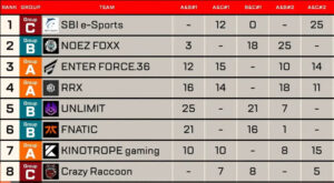 【APEX】APACNORTHから世界へRFでEWC進出の8チームが決定！