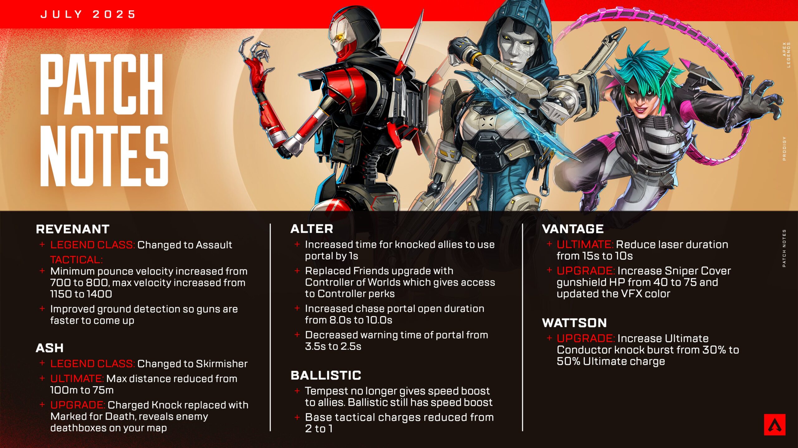 【APEX】パッチノート:アッシュがクラス変更、バリスティック&オルター弱体化、ワットソン&ヴァンテージ&レヴ強化