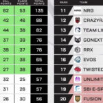 【APEX】EWC DAY2 Group Bのシリーズリザルト