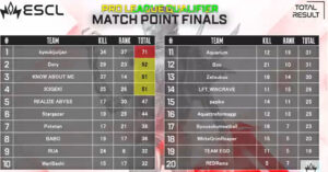 【ALGS 】YEAR5 AN SP2プロリーグ昇格チームが決定！！kyobijyuiijianが優勝！BABOギリギリでプロ昇格！