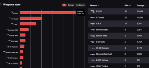 【APEX】ALGS出場選手のパフォーマンスの統計データ表示機能がALSに追加