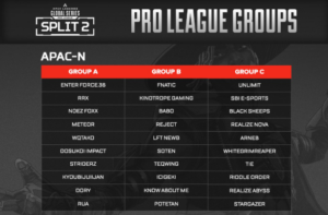 ALGS PROリーグSP2のグループ分け発表（Crazy Raccoonの名前がなくRUAが繰上りか？）
