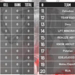 【ALGS】 Year 5 APAC-North Split 2 Pro League Qualifier:Day2 Winners Round 2 配信開始