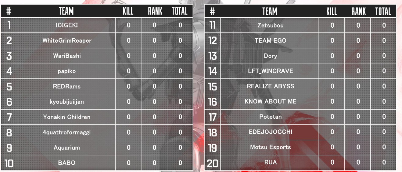 【ALGS】 Year 5 APAC-North Split 2 Pro League Qualifier：Day2 Winners Round 2 配信開始