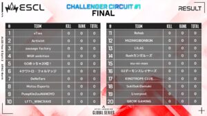 【APEX】チャンピオンシップLCQ出場権をつかみ取れChallenger Circuit #1  DAY3!