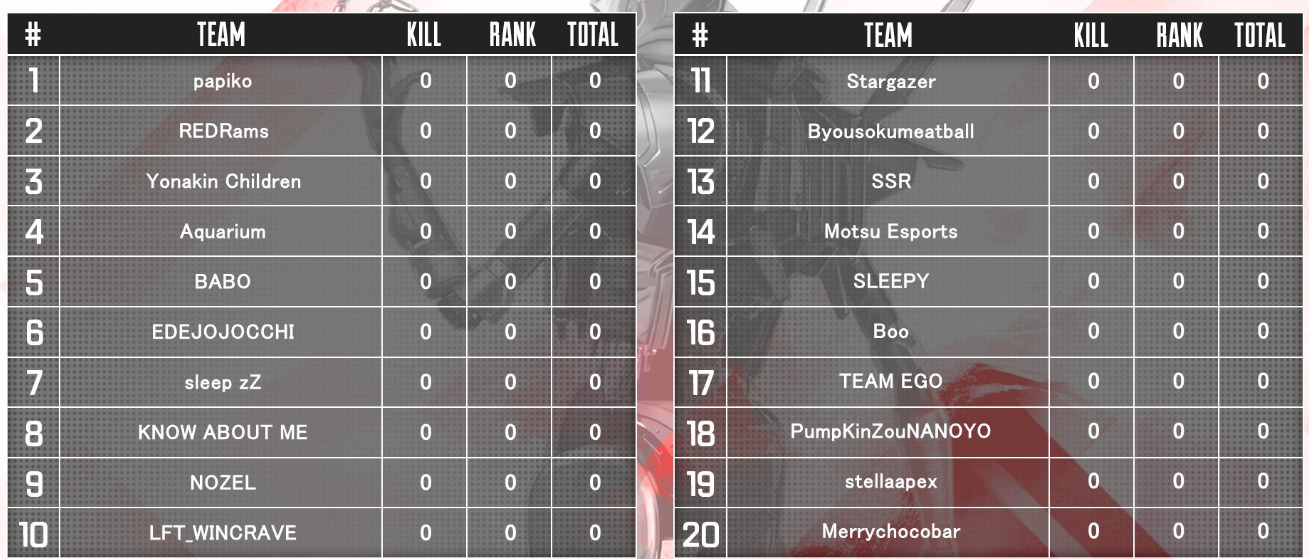 【ALGS 】Year 5 APAC-North Split 2 Pro League Qualifier 負けたらおしまいLOOSERS