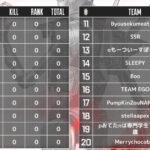 ALGS Year 5 APAC-North Split 2 Pro League Qualifie(入れ替え戦)