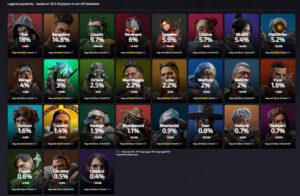 【APEX】シーズン26キャラピックランク！バンガロール＆ガスおじ爆増！シアが微妙な修正でピックリ率あがってしまった