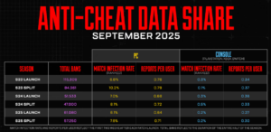 【APEX】チート対策のアップデート!