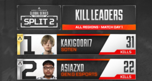 【APEX】プロリーグDAY1のキル数No.1のSOTENのkakigoori7選手は、かき氷よりもアイスクリームが好きらしい