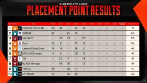 【APEX】ALGS YEAR5 SP2プロリーグWEEK3の結果