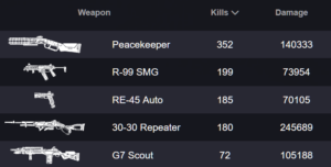 【APEX】プロリーグDAY1で各地で最も使われた武器は？？