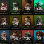 【APEX】シアさんピック率ワーストに返り咲く、スパロウは2位に浮上