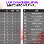【APEX】NOEZがRIDDLEからボーダー芸を継承で明日の決勝へ! 明日のFinal進出チームが決まる!全チームに勝って欲しいです!