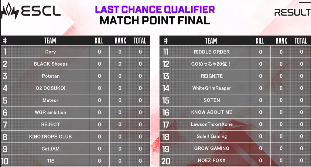 【APEX】NOEZがRIDDLEからボーダー芸を継承で明日の決勝へ! 明日のFinal進出チームが決まる!全チームに勝って欲しいです!