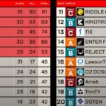 【APEX】SYRALEの3選手が優勝で札幌へのチケットを掴み取った!