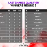 【ALGS】Y5札幌LCQ WINNERS R2とLOOSERS R1が18(土)12:00に開催!