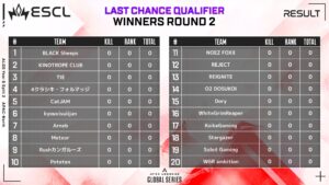 【ALGS】Y5札幌LCQ WINNERS R2とLOOSERS R1が18(土)12:00に開催!