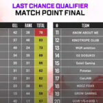 【ALGS LCQ Final】RIDDLEが最後に勝ち切った!RIDDLEとRIGが札幌行きを決めました!