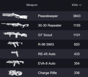 【APEX】プロリーグで圧倒的に選ばれた武器は？？