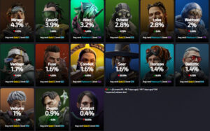 【APEX】ピック率ワースト3位のヴァルキリーに強化が入る可能性あり?!