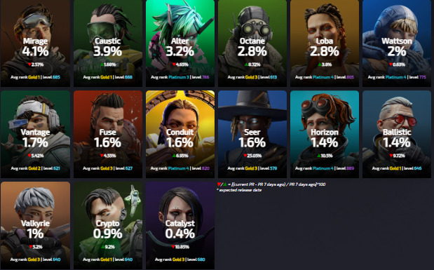 【APEX】ピック率ワースト3位のヴァルキリーに強化が入る可能性あり?!