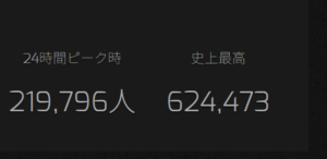 【APEX】シーズン27開始で アクティブユーザー20万人/DAY回復