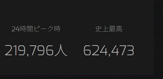 【APEX】シーズン27開始で アクティブユーザー20万人/DAY回復