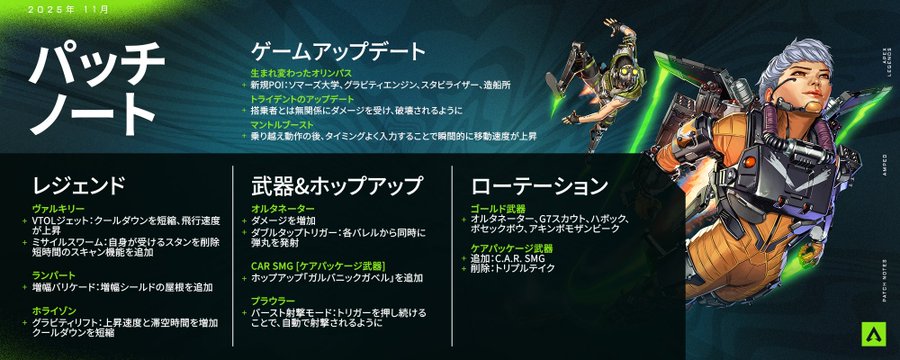 【APEX】シーズン27パッチノート公開!!