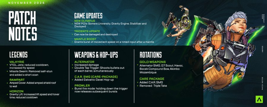 【APEX】シーズン27パッチノート公開!!