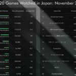 【APEX】国内配信視聴ランキング APEXは9位 今年デビューの競合は？