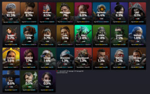 【APEX】12.15のピックランク(SP2調整前)