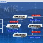 【ALGS Year 5 Championshipについて】ALGS Year 5 Championshipのすべて