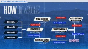 【ALGS Year 5 Championshipについて】ALGS Year 5 Championshipのすべて