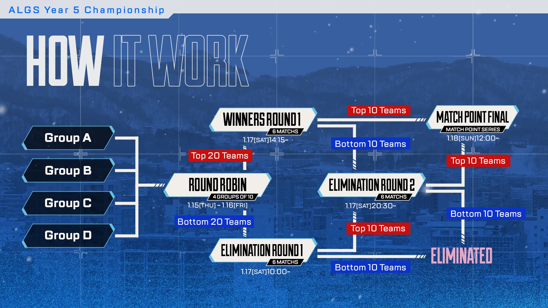 【ALGS Year 5 Championshipについて】ALGS Year 5 Championshipのすべて