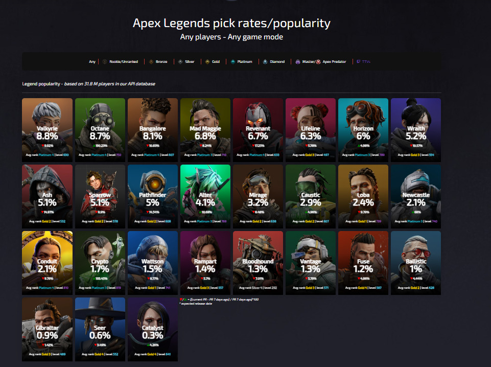 【APEX】アップデートでどう変わったレジェンドピックレート1.8