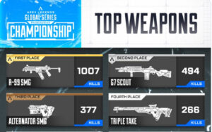 【APEX】ALGS札幌大会で、一番使われた武器は？
