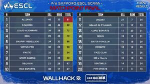 【APEX】Pre SAPPORO ESCL SCRIM 優勝はALLIANCE(本番は、またマークされることに）
