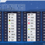 【ALGS札幌】DAY2結果　UNLIMIT2位！E36 4位　FNAIC　15位でWINEERS