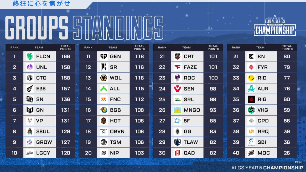 【ALGS札幌】DAY2結果　UNLIMIT2位！E36 4位　FNAIC　15位でWINEERS