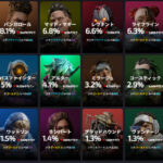【APEX】オクタン１位に!