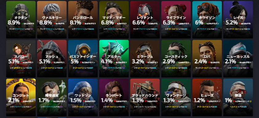 【APEX】オクタン１位に!