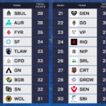【APEX】Falconsが１位、E36とUNLIMITと健闘！