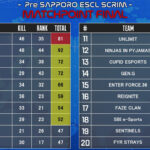 【APEX】Pre SAPPORO ESCL SCRIM 優勝はALLIANCE(本番は、またマークされることに）