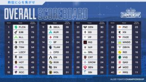 【APEX】Falconsが1位、E36とUNLIMITと検討!