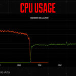 【APEX】サーバーのパフォーマンスの改善