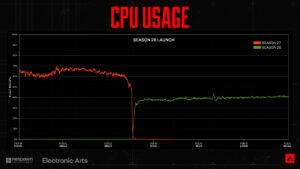 【APEX】サーバーのパフォーマンスの改善