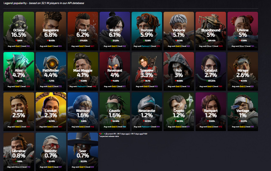 【APEX】オビ・エドラシムさんピック率最下位に帰還！！